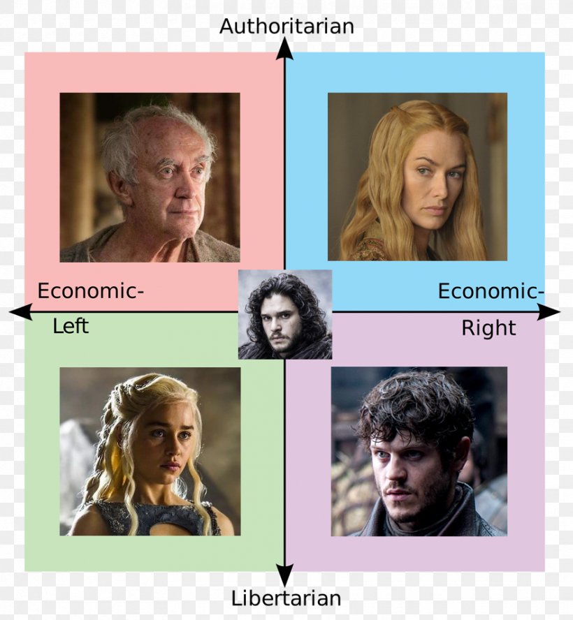 Game Of Thrones Political Compass Daenerys Targaryen Art Politics, PNG, 883x957px, Game Of Thrones, Art, Artist, Cheek, Chin Download Free