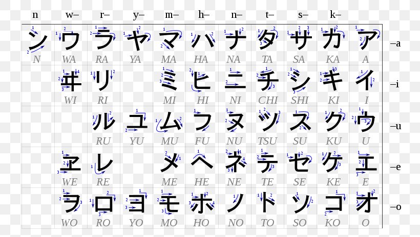 Katakana Stroke Order Hiragana Japanese Writing System Kanji, PNG, 768x464px, Katakana, Area, Chinese Characters, Hiragana, Japanese Language Download Free