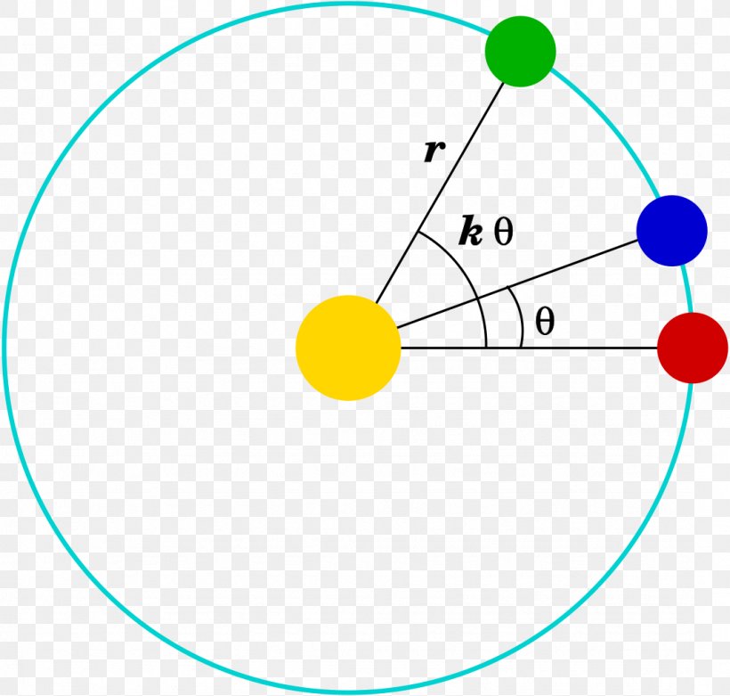 Newton's Theorem Of Revolving Orbits Newton's Laws Of Motion Circle, PNG, 1075x1024px, Orbit, Apsidal Precession, Area, Central Force, Classical Mechanics Download Free
