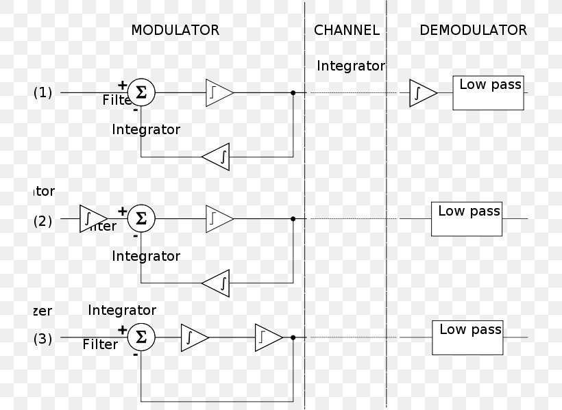 Document /m/02csf Drawing Line Angle, PNG, 722x599px, Document, Area, Black And White, Design M, Design M Group Download Free