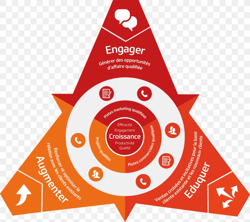 Brand Diagram, PNG, 1593x1418px, Brand, Diagram, Label, Orange, Person Download Free