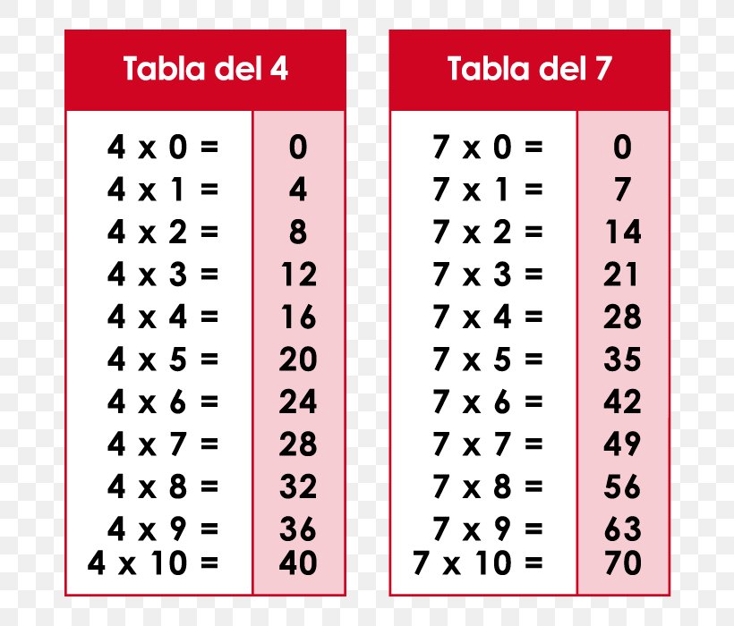 Multiplication Table Number, PNG, 700x700px, Watercolor, Cartoon, Flower, Frame, Heart Download Free