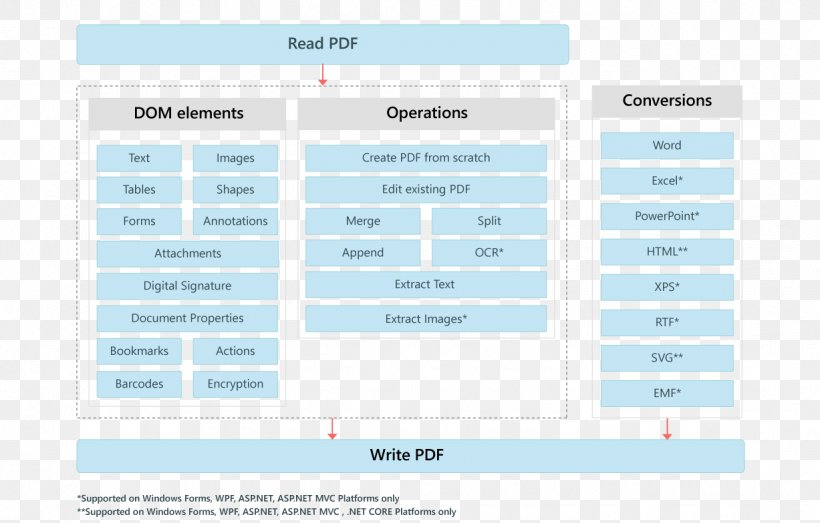 Font Line Microsoft Azure Screenshot Diagram, PNG, 1227x784px, Microsoft Azure, Area, Diagram, Material, Media Download Free