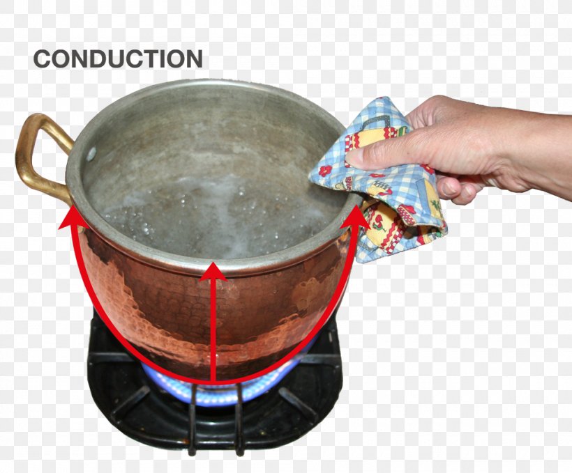 Thermal Conduction Heat Transfer Convection Liquid, PNG, 1000x829px, Thermal Conduction, Com, Convection, Cookware And Bakeware, Electrical Conductor Download Free