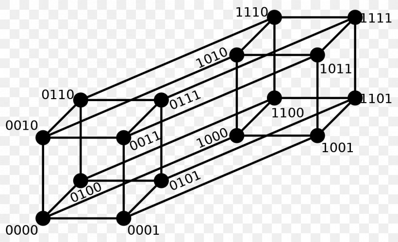 Hamming Distance Hamming Code Four-dimensional Space Cube, PNG, 1200x730px, Watercolor, Cartoon, Flower, Frame, Heart Download Free