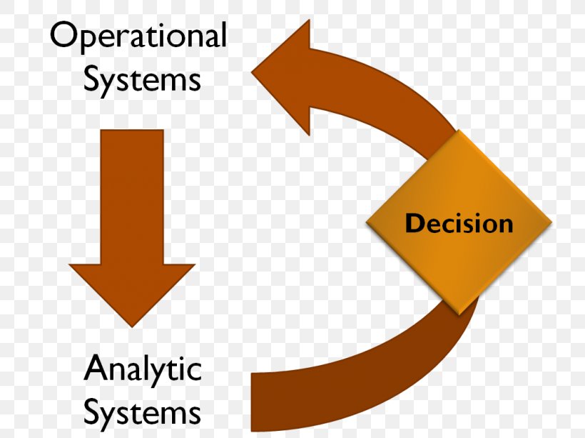 Predictive Analytics Decision Management Organization Brand, PNG, 745x613px, Analytics, Area, Brand, Decision Management, Diagram Download Free