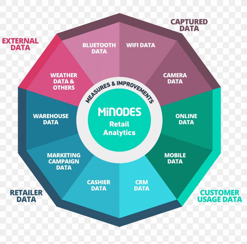 Minodes Retail Business Brand, PNG, 1600x1578px, Minodes, Area, Behavioral Retargeting, Brand, Business Download Free