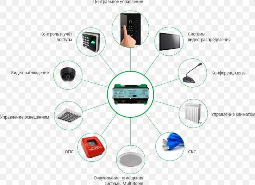Système Automatisé Office Industrial Control System, PNG, 915x666px, Office, Brand, Building Automation, Business, Communication Download Free