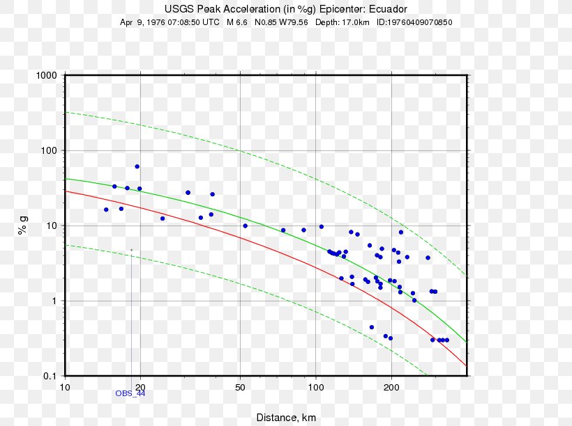 MICHEL Motiv Fische, PNG, 792x612px, Earthquake, Area, Coordinated Universal Time, Diagram, M 42 5km S Of Galesburg Michigan Download Free