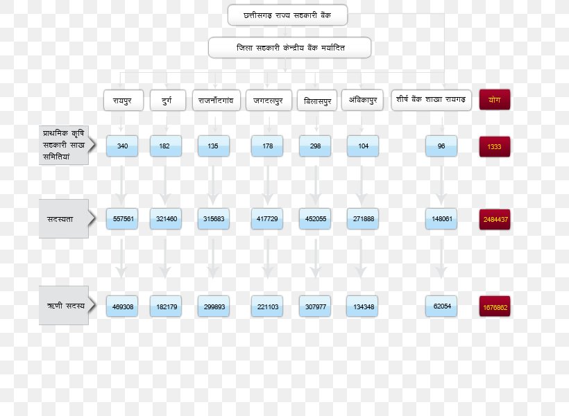 Brand Paper Technology, PNG, 732x600px, Brand, Diagram, Microsoft Azure, Multimedia, Paper Download Free