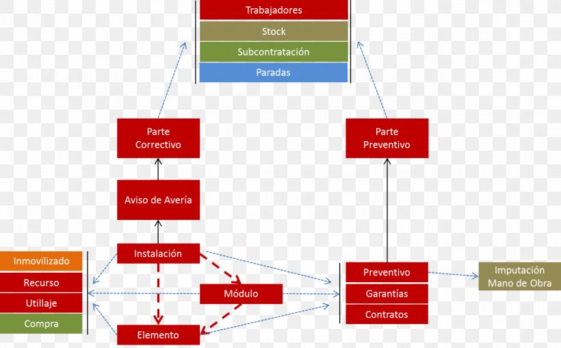 Preventive Maintenance Facility Management Organization, PNG, 1288x799px, Preventive Maintenance, Brand, Computer Software, Diagram, Empresa Download Free