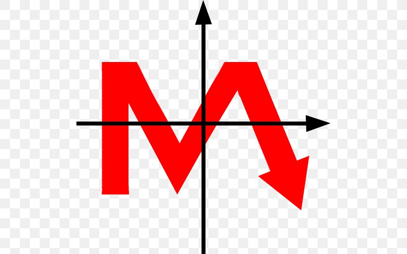 Wavelet Transform Function Chart Quantum Annealing, PNG, 512x512px, Wavelet, Area, Brand, Chart, Computer Download Free