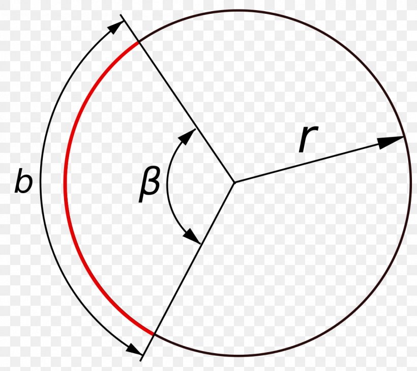 Circle Arc Circular Sector Cirkelbue Area, PNG, 1152x1024px, Arc, Area, Area Of A Circle, Central Angle, Chord Download Free
