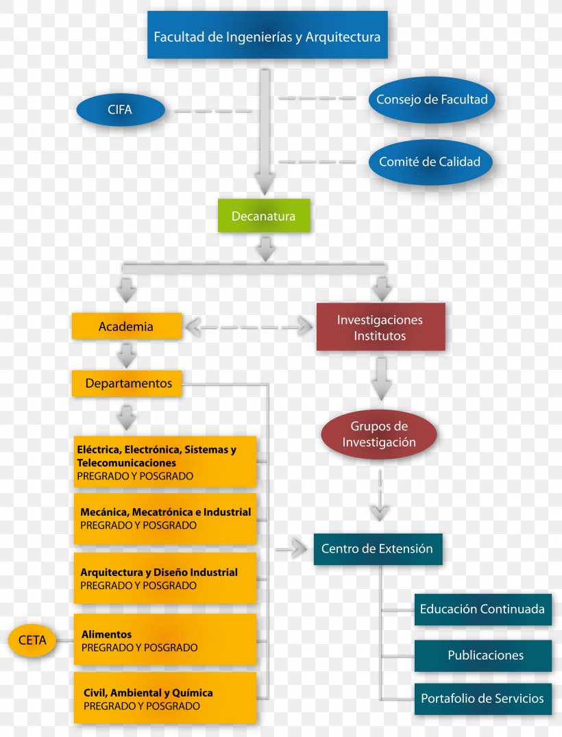 Organizational Chart Architecture Engineering, PNG, 2540x3333px, Organizational Chart, Architect, Architecture, Brand, Diagram Download Free