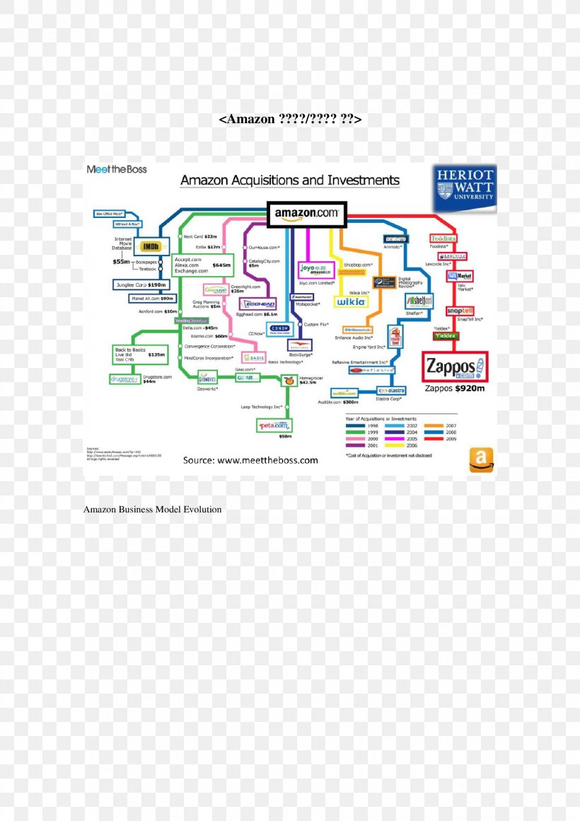 Amazon.com Zappos Mergers And Acquisitions Business Infographic, PNG, 1653x2339px, Amazoncom, Amazon Web Services, Area, Brand, Business Download Free