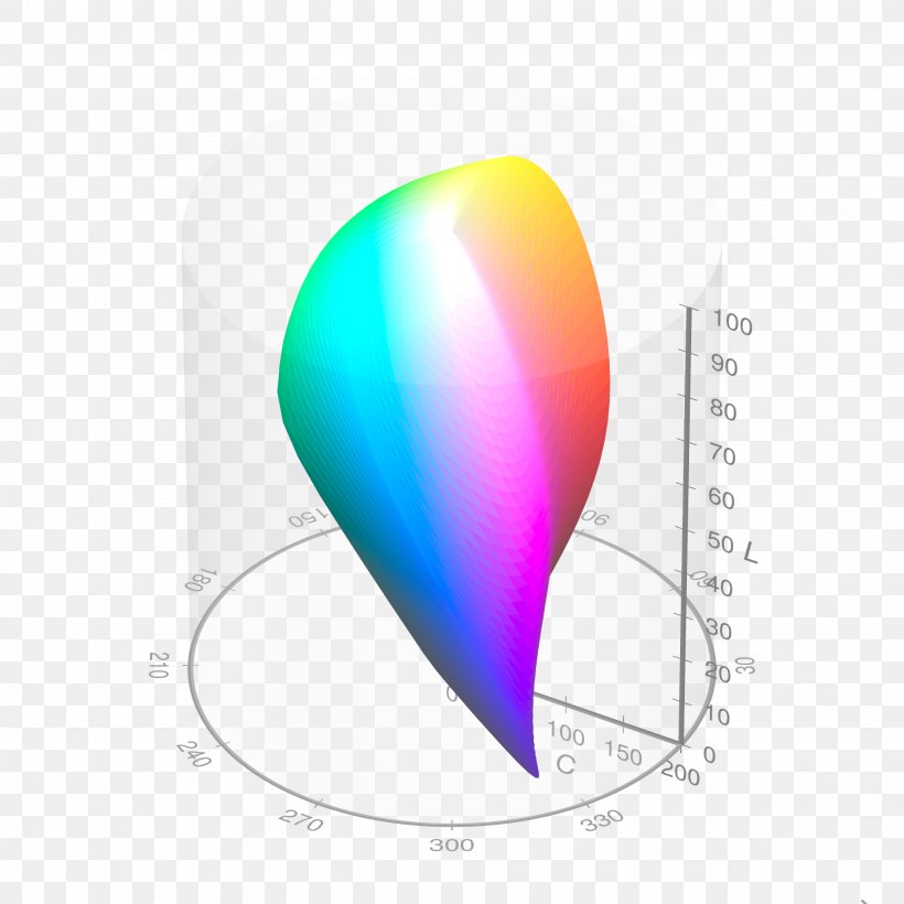 CIE 1931 Color Space CIECAM02 Red HSL And HSV, PNG, 2048x2048px, Color, Balloon, Chromatic Adaptation, Cie 1931 Color Space, Hsl And Hsv Download Free