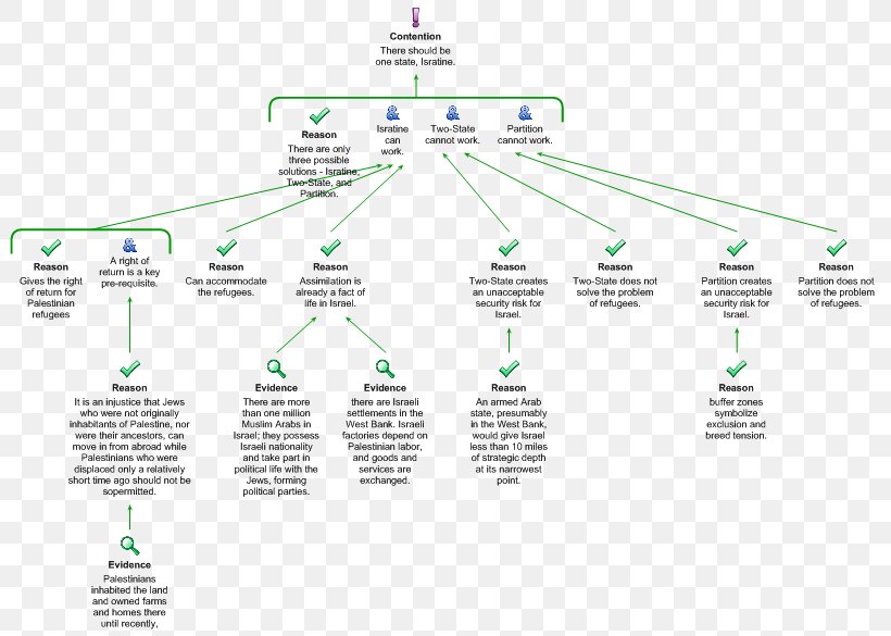 Line Technology Diagram, PNG, 807x585px, Technology, Area, Decisionmaking, Diagram, Map Download Free