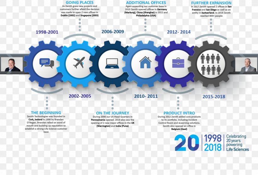 Organization Business Technology Brand Infographic, PNG, 1667x1133px, Organization, Brand, Business, Customer, Diagram Download Free