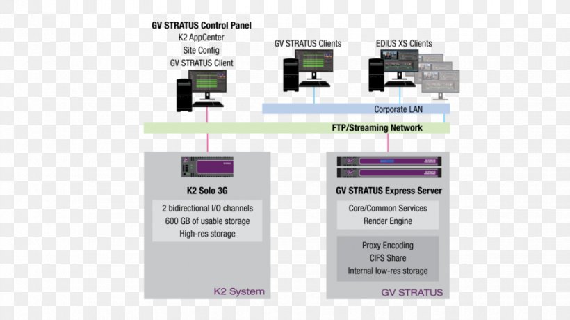 Screenshot There's A Reason Why (I Never Returned Your Calls) Brand Grass Valley, PNG, 925x520px, Screenshot, Brand, Diagram, Document, Grass Valley Download Free