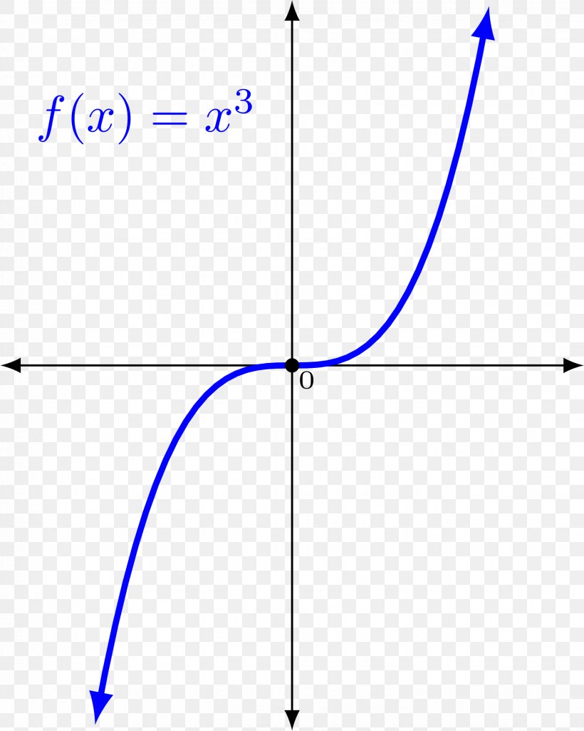 Graph Of A Function Mathematics Clip Art, PNG, 1746x2183px, Graph Of A Function, Area, Byte, Description, Diagram Download Free