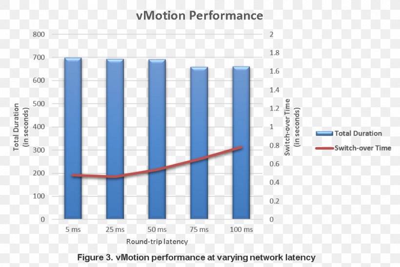 VMware VSphere Virtual Machine Latency VSAN, PNG, 956x639px, Vmware, Area, Computer Data Storage, Computer Servers, Data Download Free