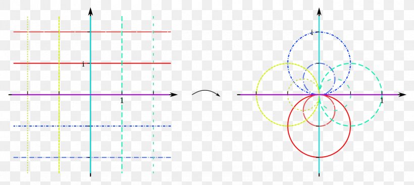 Circle Diagram Point Angle, PNG, 1280x573px, Diagram, Parallel, Plot, Point, Symmetry Download Free
