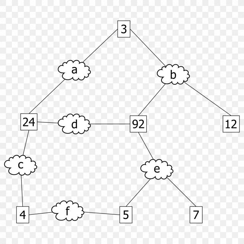 Spanning Tree Protocol Computer Network Communication Protocol Bridging Transmission Control Protocol, PNG, 1200x1200px, Spanning Tree Protocol, Area, Black And White, Bridging, Broadcasting Download Free