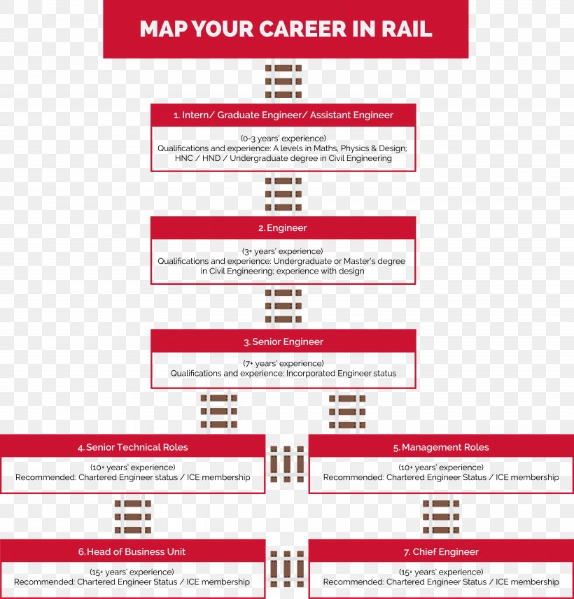 Mapping Your Career Civil Engineering, PNG, 5580x5828px, Civil Engineering, Area, Brand, Career, Chartered Engineer Download Free