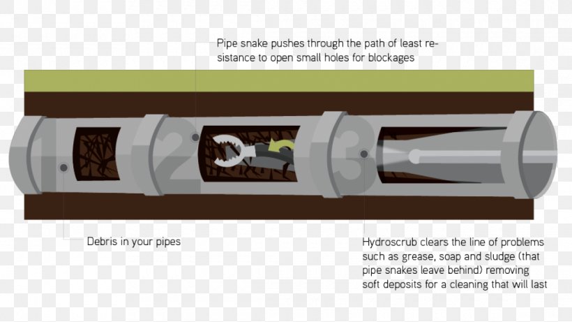 Storm Drain Plumbing Pipe Drain Cleaners, PNG, 1140x641px, Drain, Cleaning, Drain Cleaners, Drainage, Hardware Download Free