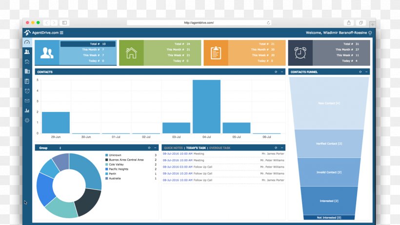 Customer Relationship Management Computer Software Real Estate Project Management Software Marketing, PNG, 1250x705px, Customer Relationship Management, Android, Brand, Business Productivity Software, Computer Download Free