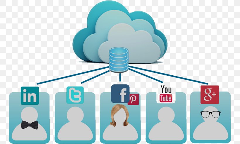Social Media Social Cloud Computing Cloud Storage, PNG, 761x491px, Social Media, Box, Brand, Cloud Computing, Cloud Storage Download Free
