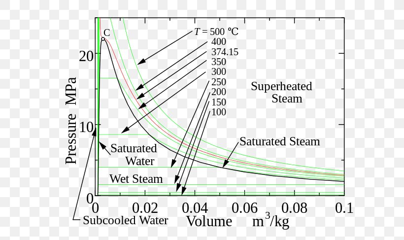 Drawing Line Diagram /m/02csf Angle, PNG, 650x487px, Drawing, Area, Diagram, Text Download Free