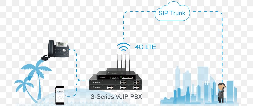 IP PBX Business Telephone System Voice Over IP 4G, PNG, 728x345px, Ip Pbx, Brand, Business Telephone System, Electronics, Electronics Accessory Download Free