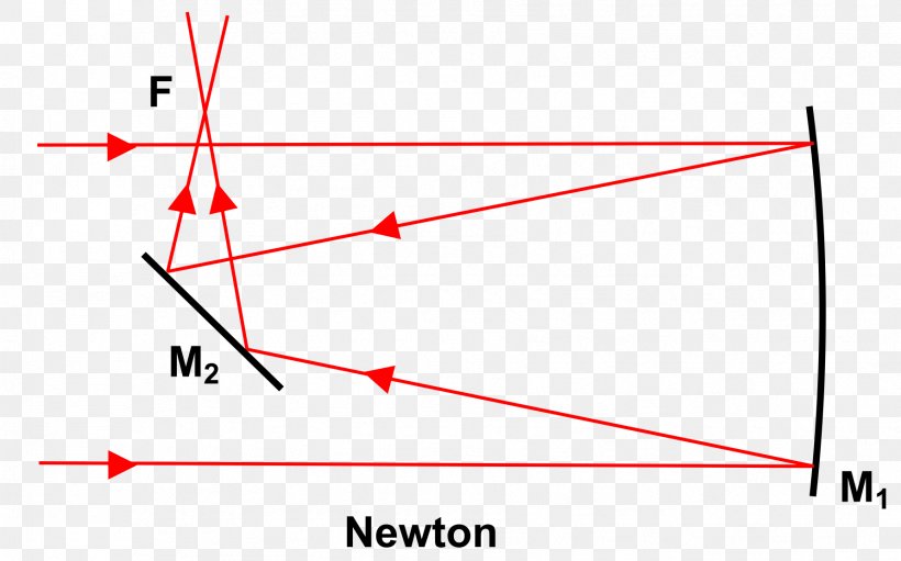 Line Point Angle, PNG, 1783x1112px, Point, Area, Diagram, Parallel, Symmetry Download Free