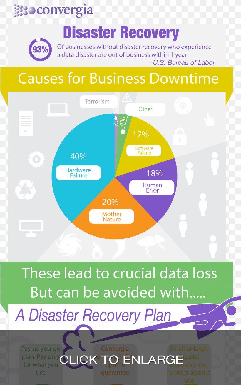 Disaster Recovery Plan Recovery Point Objective Recovery Time Objective Infographic, PNG, 1669x2664px, Disaster Recovery, Advertising, Area, Brand, Business Download Free