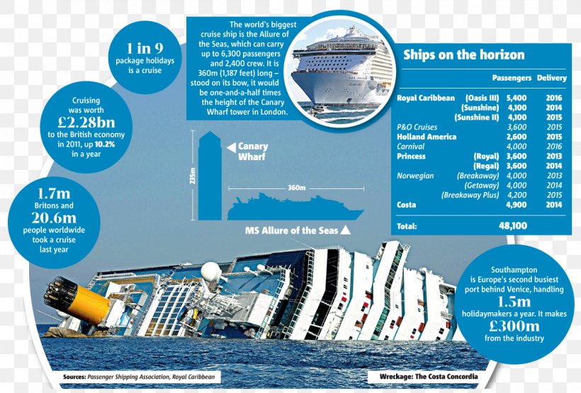 Titanic II Cruise Ship Shipwreck Costa Concordia Disaster, PNG, 1200x813px, Titanic Ii, Advertising, Blue Star Line, Brand, Brochure Download Free
