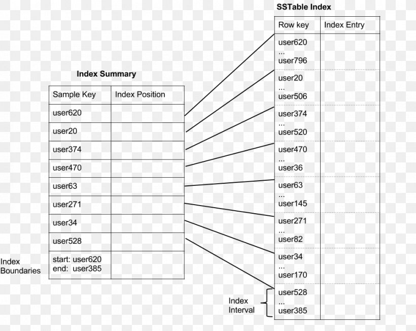 Apache Cassandra Document Database Index Row, PNG, 972x773px, Watercolor, Cartoon, Flower, Frame, Heart Download Free