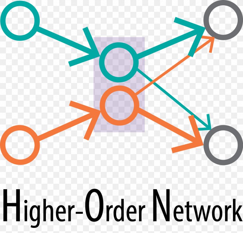 Higher-order Function Computer Network Anomaly Detection Node Data, PNG, 1138x1091px, Higherorder Function, Anomaly Detection, Area, Big Data, Cluster Analysis Download Free