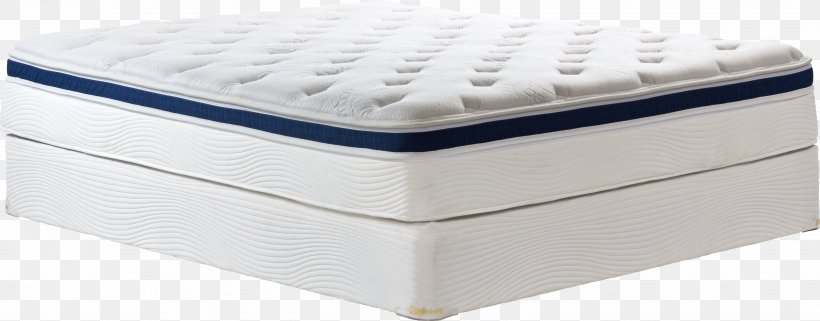 Bed Frame Mattress Pads Furniture, PNG, 4861x1906px, Bed Frame, Bed, Comfort, Furniture, Mattress Download Free