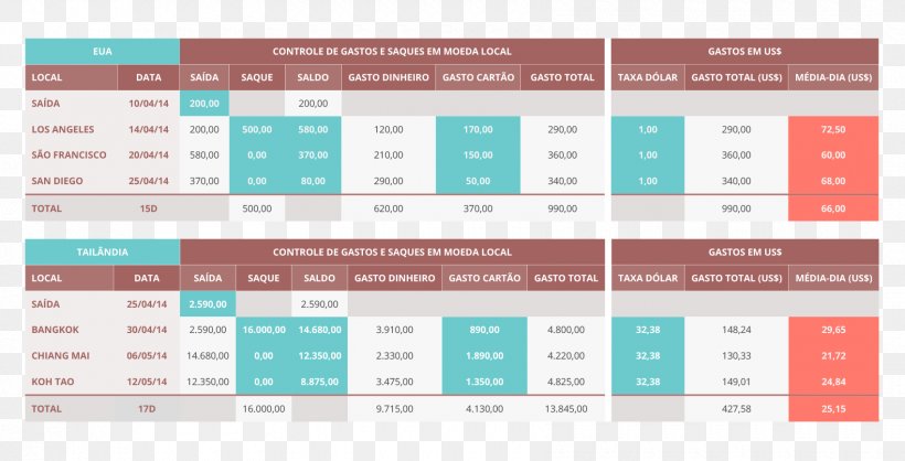 Spreadsheet Travel Budget Cash Flow Microsoft Excel, PNG, 1700x868px, Spreadsheet, Airline Ticket, Backpacking, Brand, Budget Download Free
