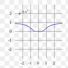 Mathematics - Taylor Series Laurent Series Power Series Complex Analysis PNG