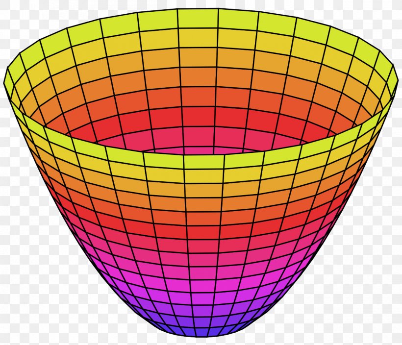 Paraboloid Parabola Spheroid Surface Parabolic Reflector, PNG, 1200x1031px, Paraboloid, Conic Section, Deep Learning, Ellipse, Ellipsoid Download Free