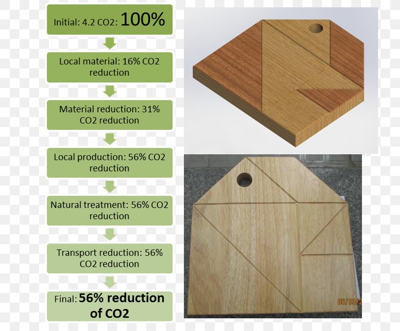 Floor Varnish Wood Stain Plywood, PNG, 731x678px, Floor, Flooring, Hardwood, Material, Plywood Download Free