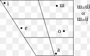 Japanese Phonology Vowel Diagram IPA Vowel Chart With Audio, PNG ...