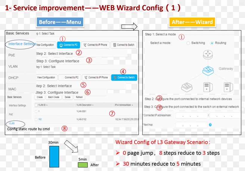 Web Page Multimedia Diagram Line Screenshot, PNG, 1525x1064px, Web Page, Area, Brand, Computer, Diagram Download Free