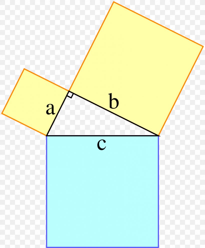 Pythagorean Theorem Mathematics Right Triangle, PNG, 845x1024px, Pythagorean Theorem, Area, Diagram, Geometry, Hypotenuse Download Free