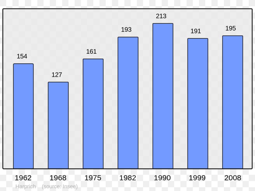 Wikipedia Llo Wikimedia Foundation Encyclopedia Wikimedia Commons, PNG, 1024x765px, Wikipedia, Anais, Area, Blue, Brand Download Free