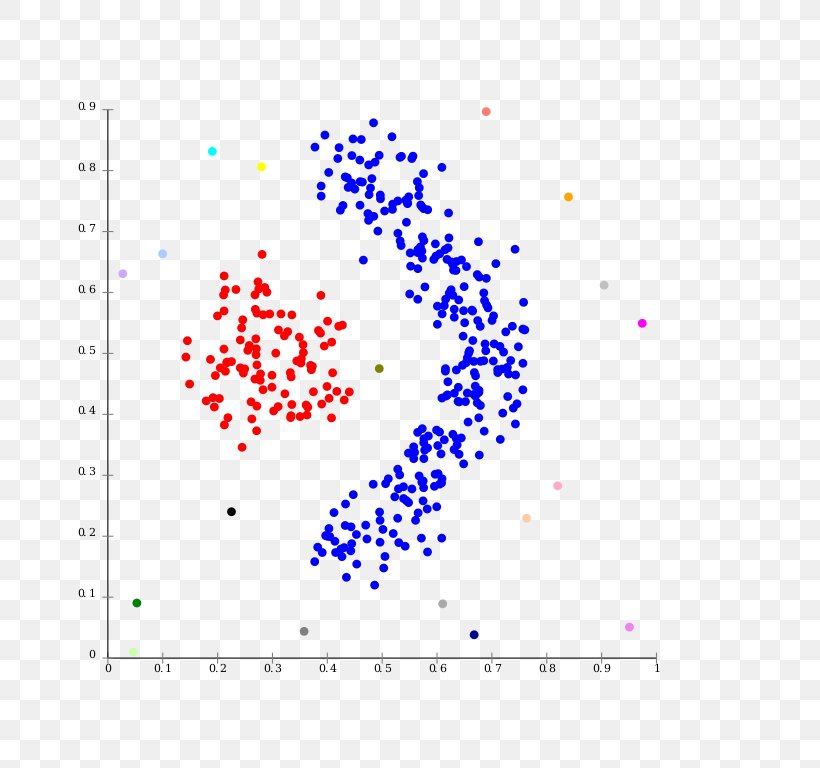 Cluster Analysis DBSCAN K-means Clustering Algorithm Single-linkage Clustering, PNG, 714x768px, Cluster Analysis, Algorithm, Anomaly Detection, Area, Cluster Download Free
