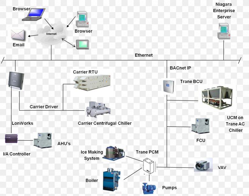 Computer Network Electronics Engineering Electronic Component, PNG, 1415x1117px, Computer Network, Computer, Diagram, Electronic Component, Electronics Download Free