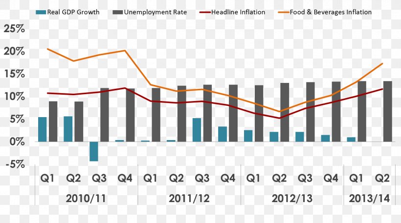 Economy Of Egypt Economics Economic Growth, PNG, 1566x874px, Egypt, Area, Brand, Capital, Chart Download Free